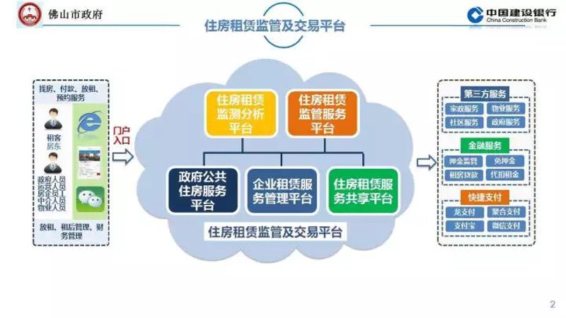 住房租赁服务