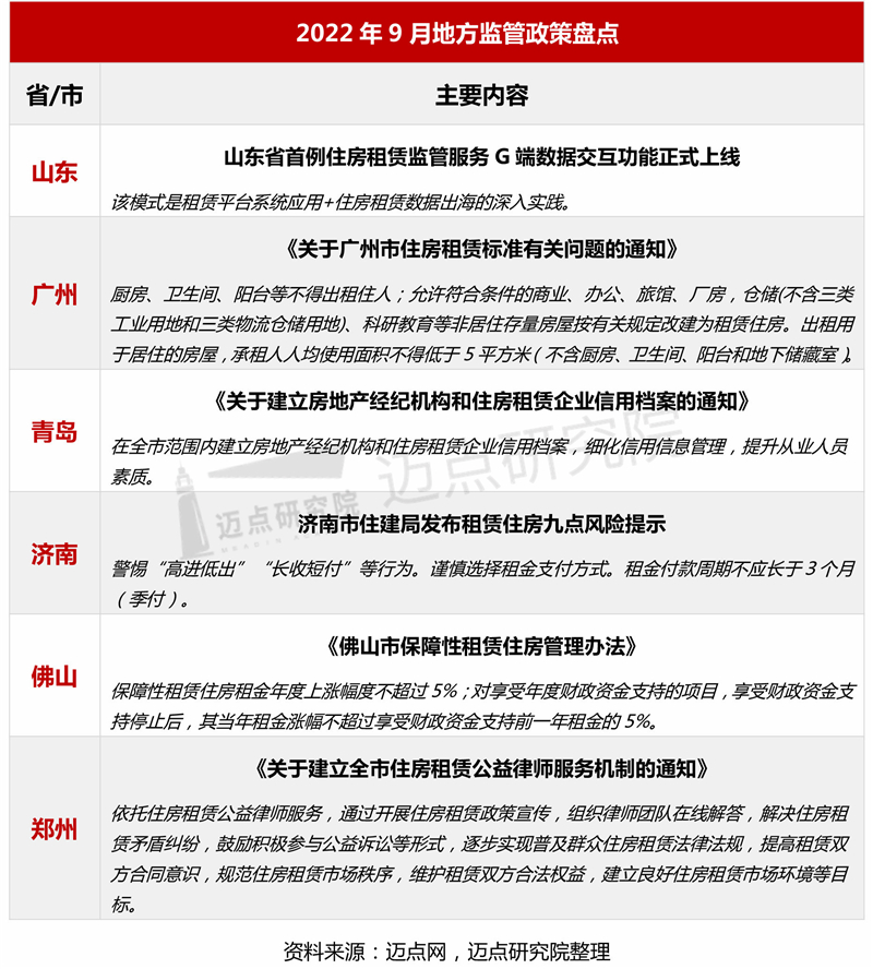 探索上海房屋管理的高效模式