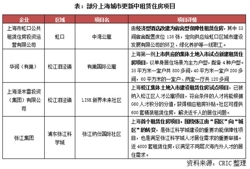 长租公寓那些事儿