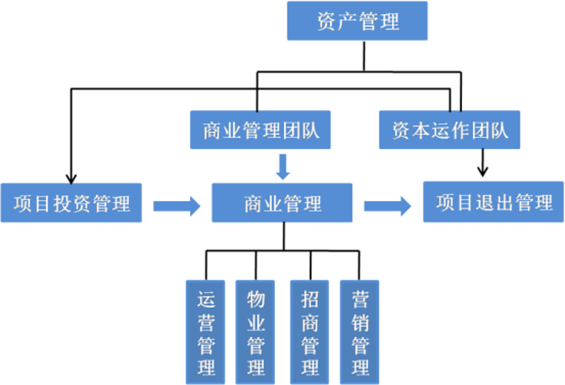 掌握这三点，轻松搞定上海房屋租赁！