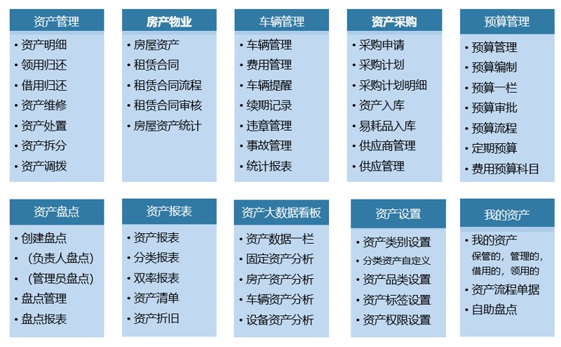 公寓经营管理中的三大误区与对策