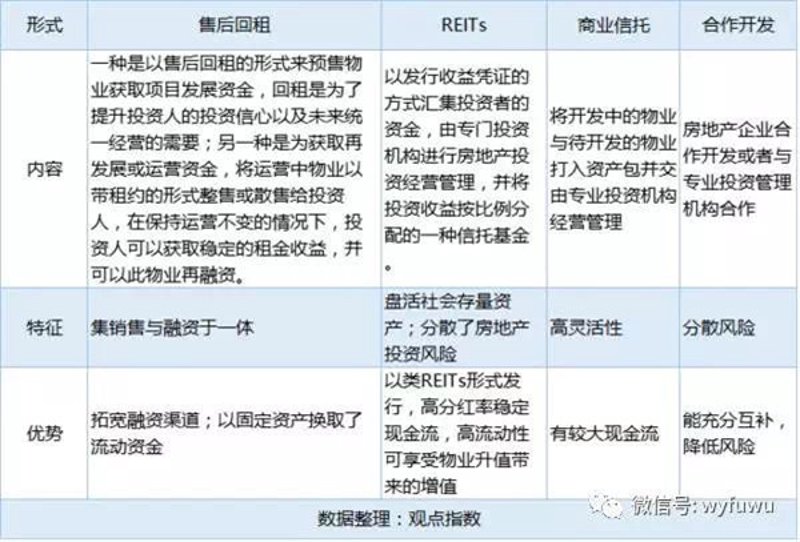 公寓经营管理：一家企业的成长之路