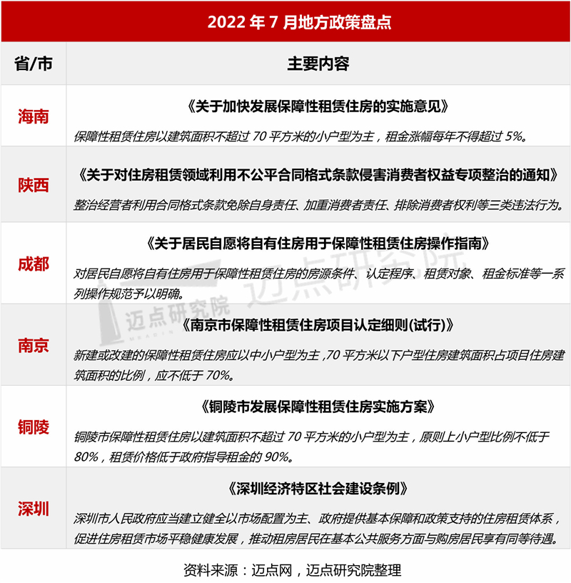 警惕租房陷阱：上海房屋租赁中的常见误区