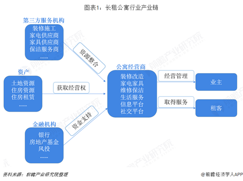 房屋托管市场：一片待开发的热土