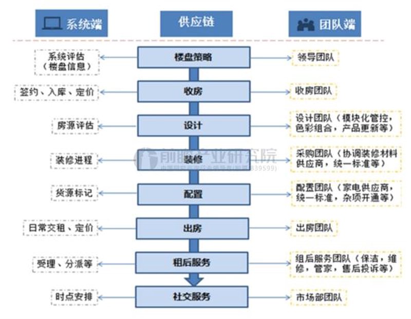 上海房屋管理新趋势：智慧社区的建设与挑战